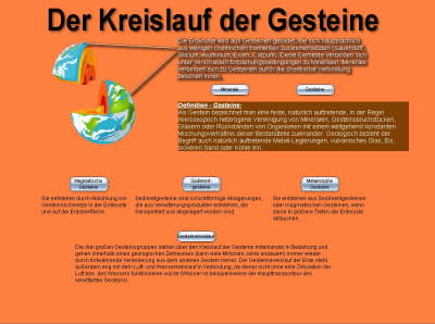 Der Kreislauf der Gesteine